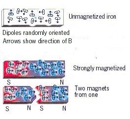 Barmagnetshowingelectronspins.jpg