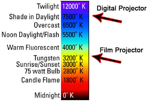 File:Color-temperature small.jpg