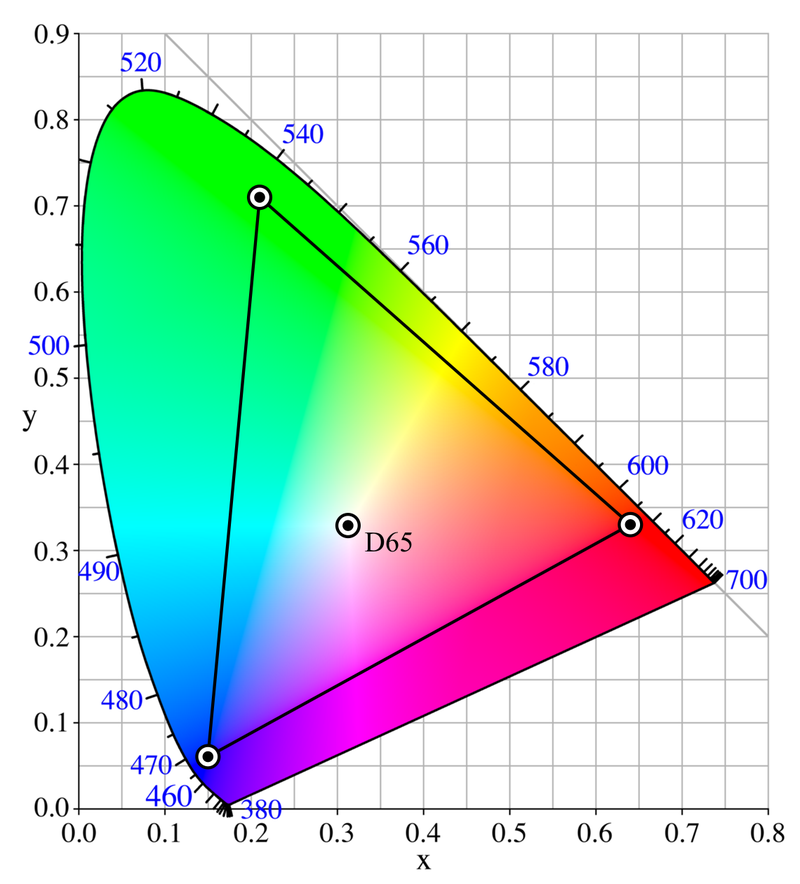 color-profile-wakapon