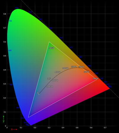 Cie Chart with sRGB gamut by spigget.png
