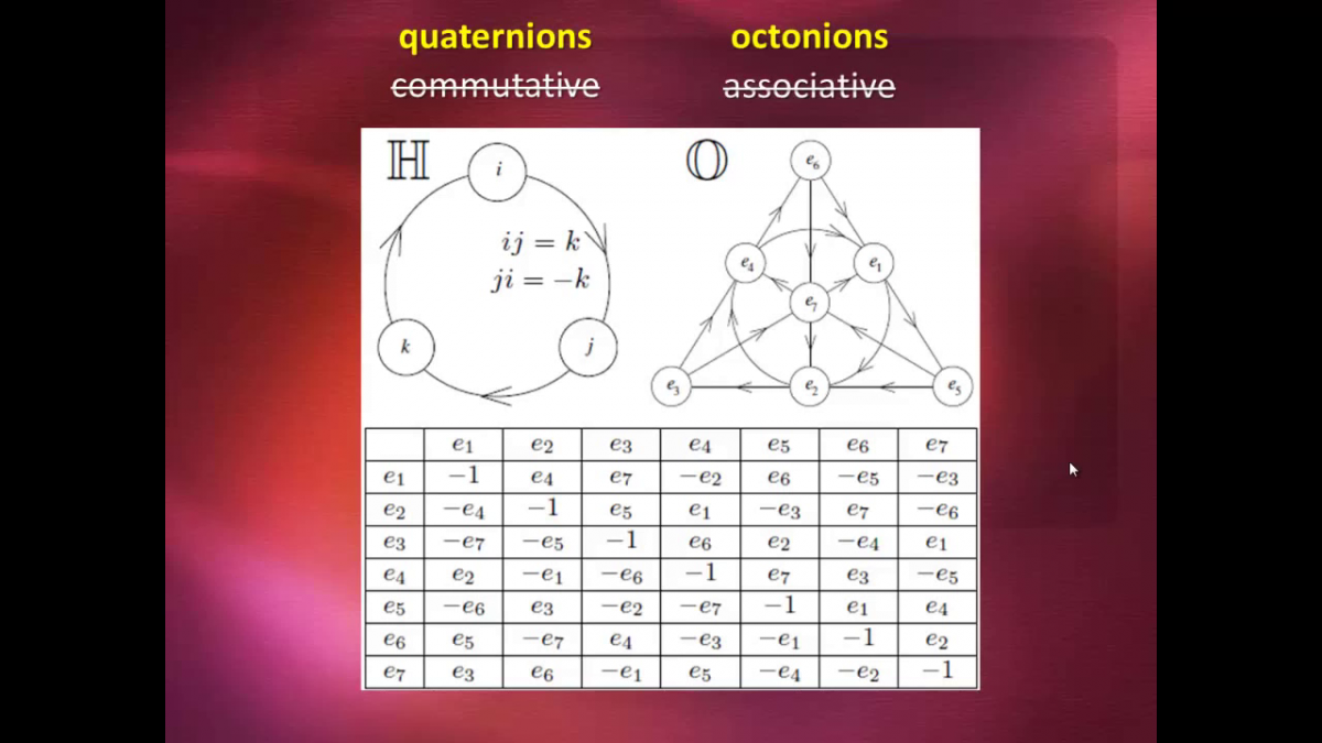 FileGroups Quaternions Octonions.png Wakapon