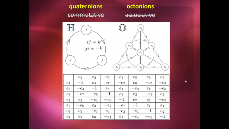 File:Groups - Quaternions Octonions.png