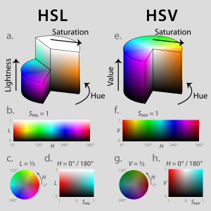 Hsl-hsv models.png