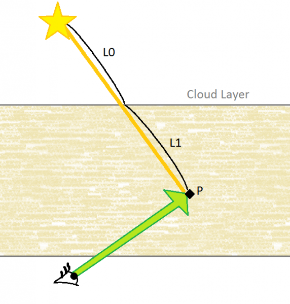 File:CloudTracing.png