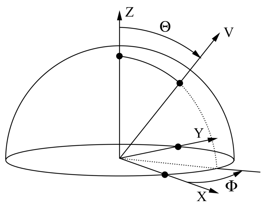 SphericalHarmonicsPortal - Wakapon